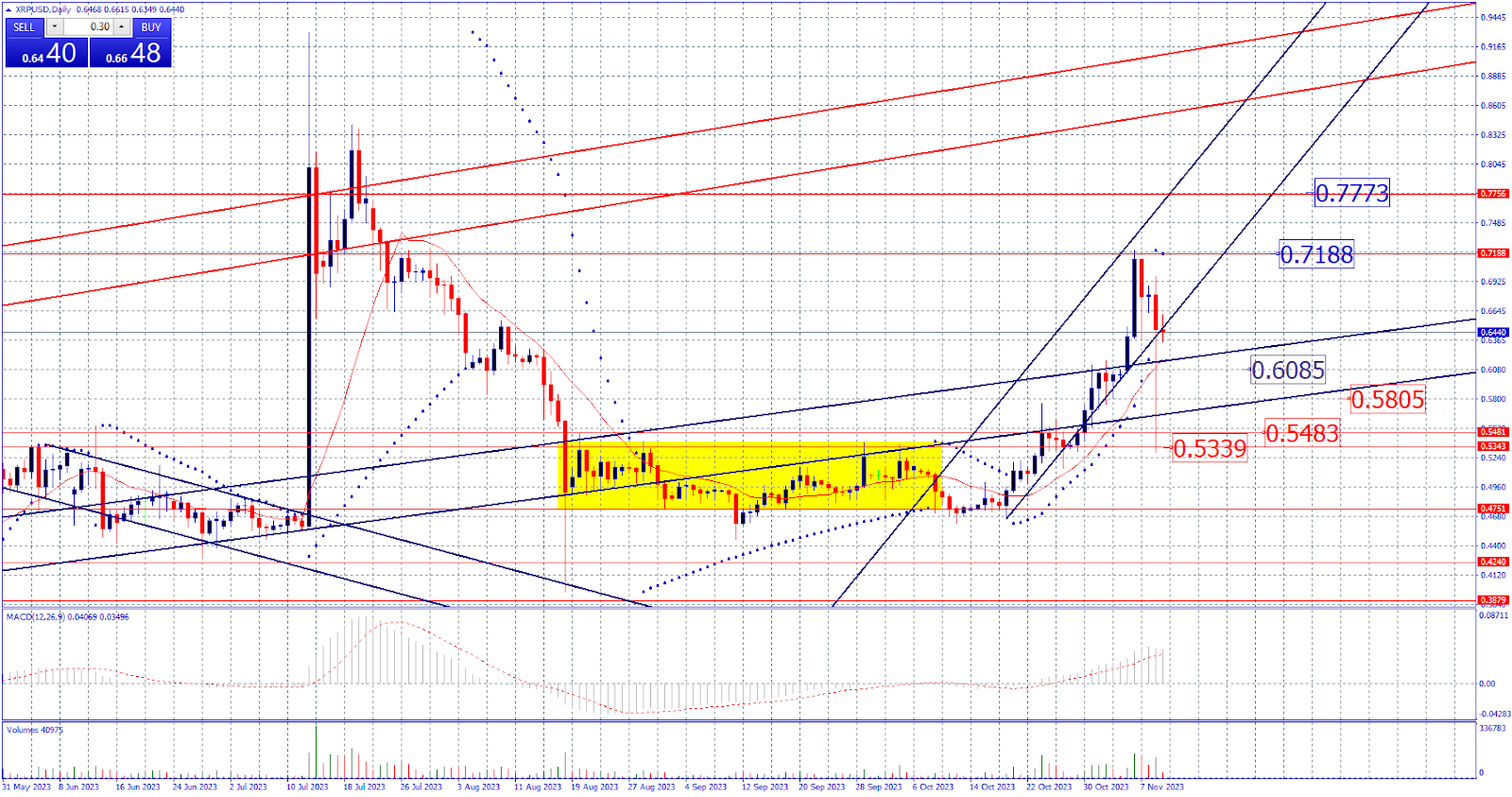 Estrategia De Fin De Semana En Criptomonedas Btc Eth Xrp Sol Ada Y