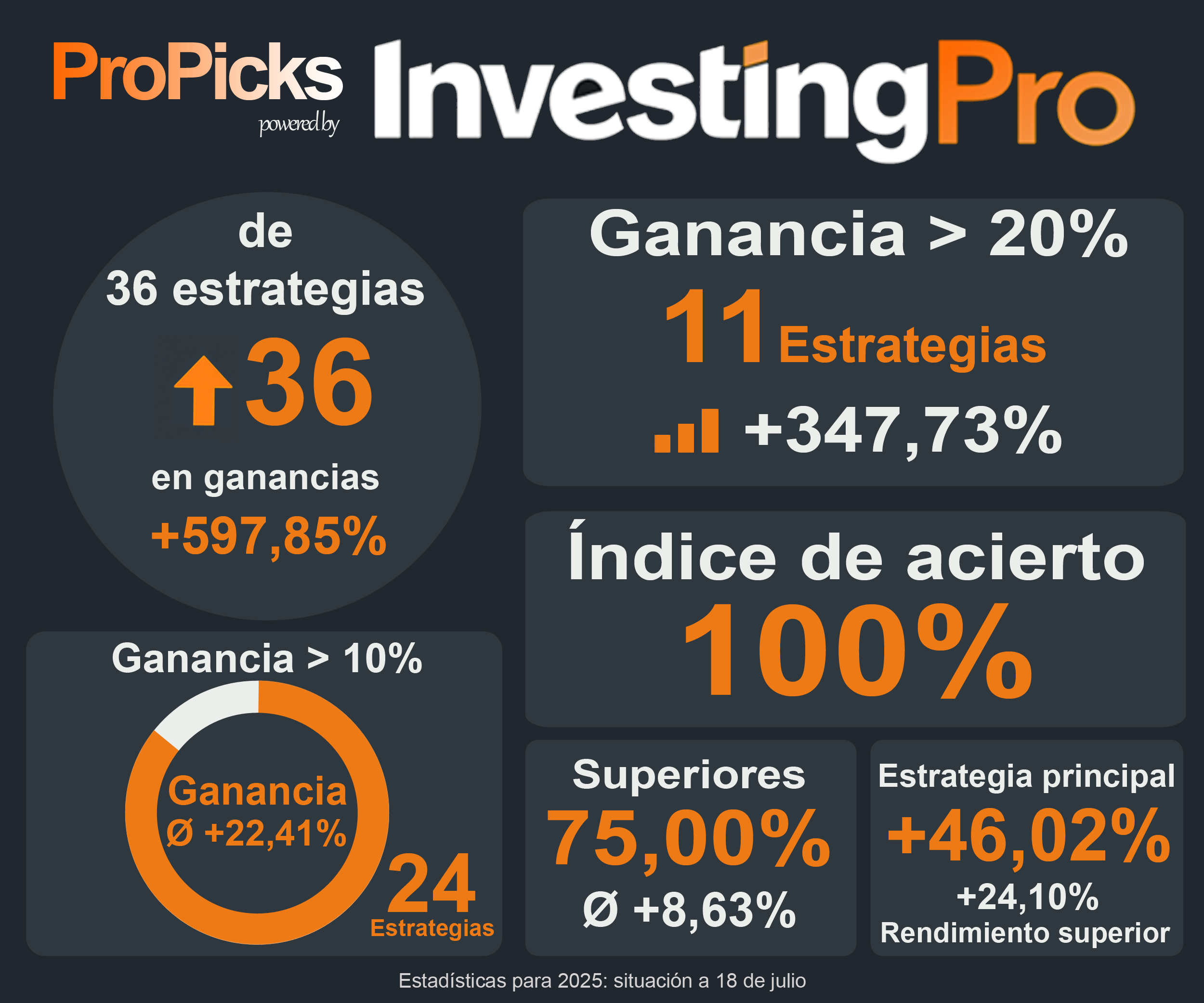 Datos ProPicks InvestingPro