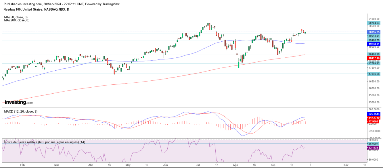 AT Nasdaq 01 10