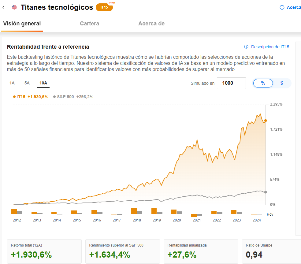 Titanes tecnológicos