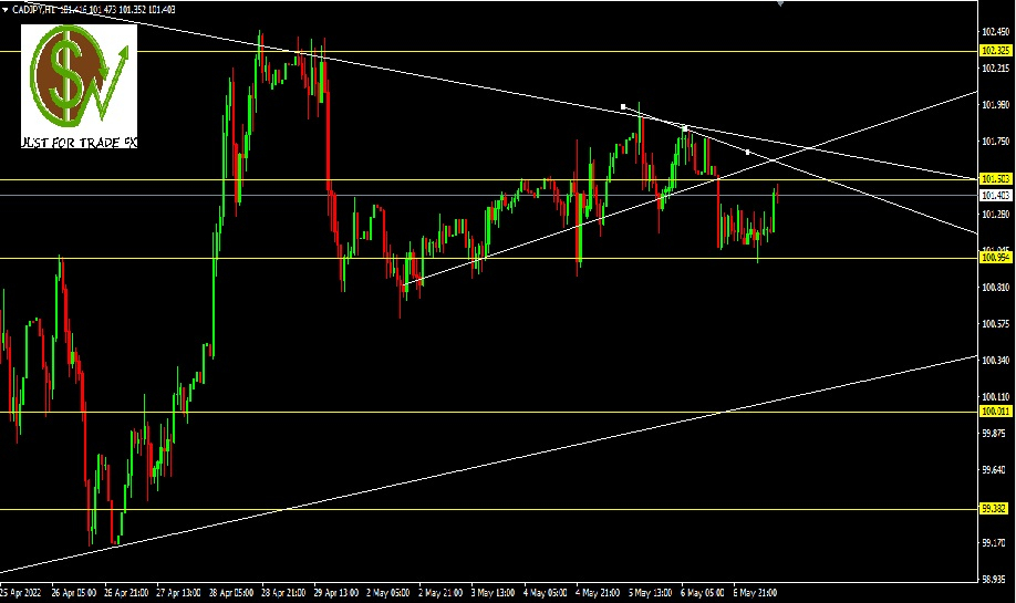 CADJPY, H1