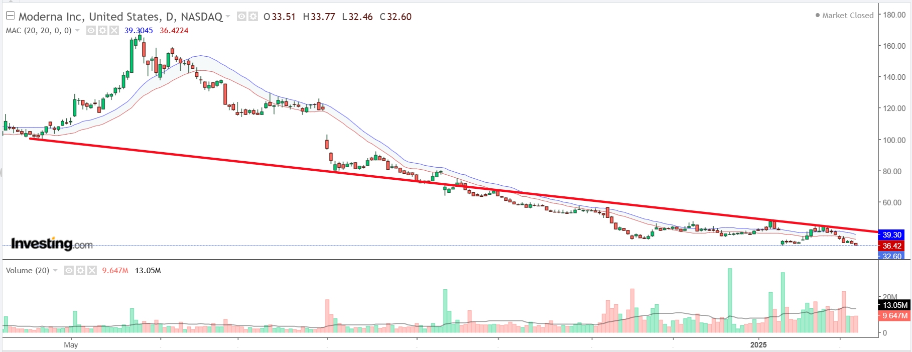 Descripción: https://d1-invdn-com.investing.com/content/48b9b5d9cdc7eef3973f0d0781c00370.png