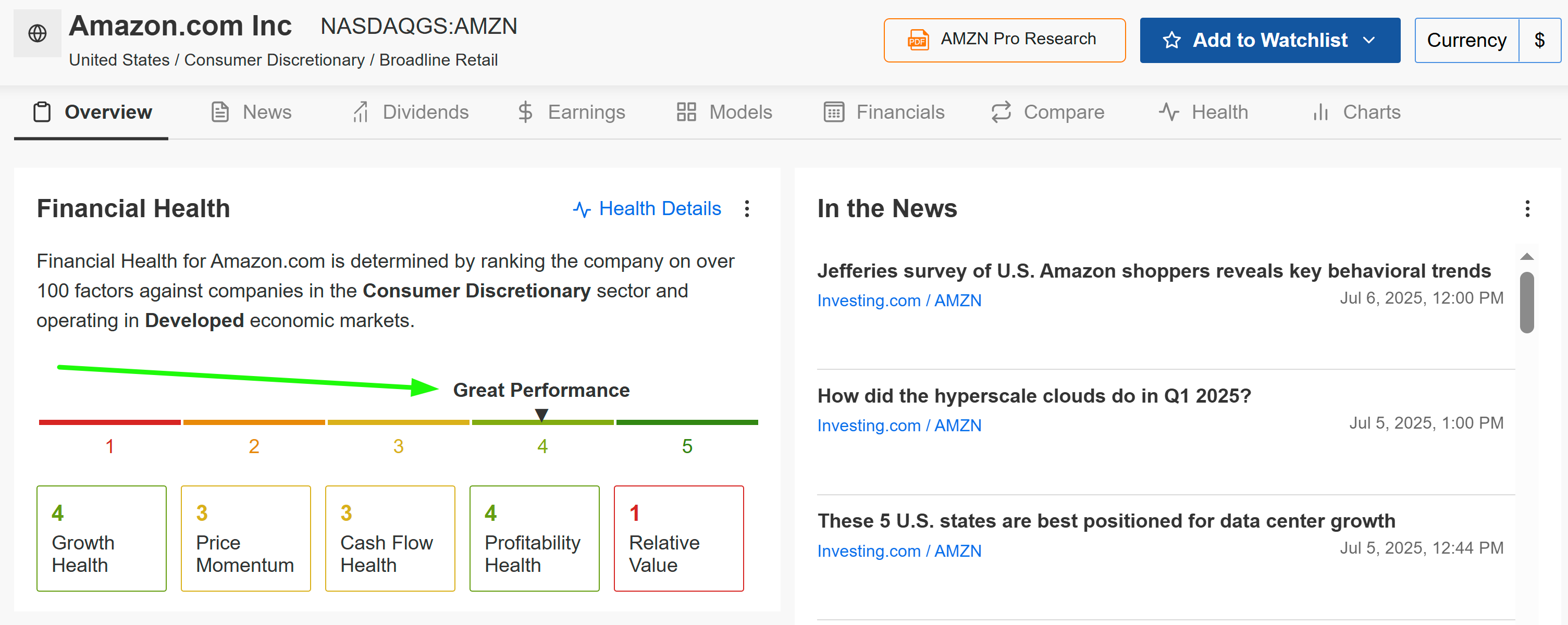 Descripción: Amazon Financial Health