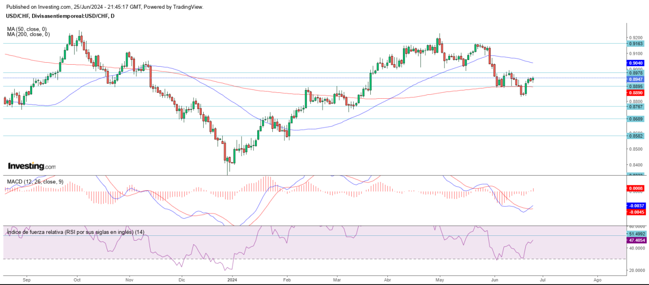 AT USD/CHF 26 06