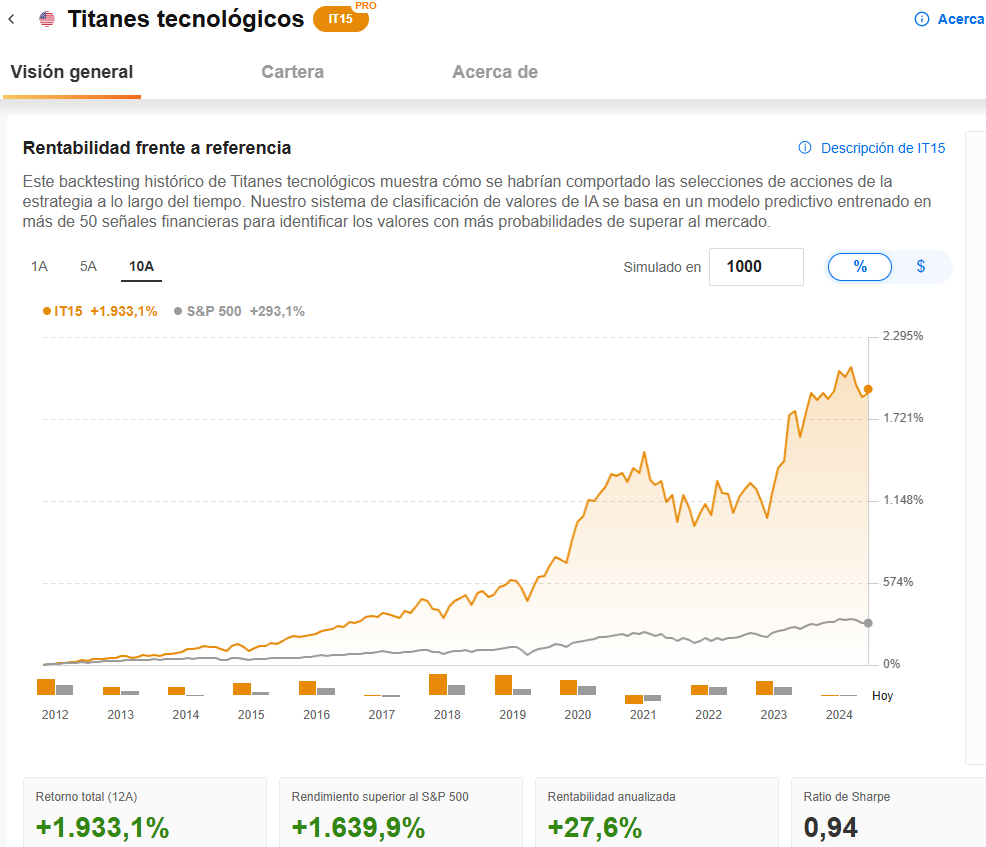 Titanes tecnológicos