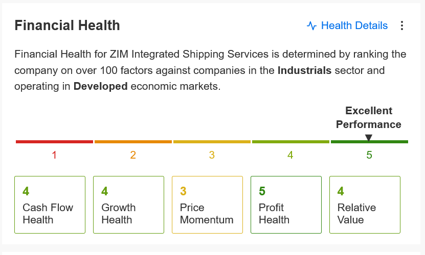 Descripción: ZIM Health Score