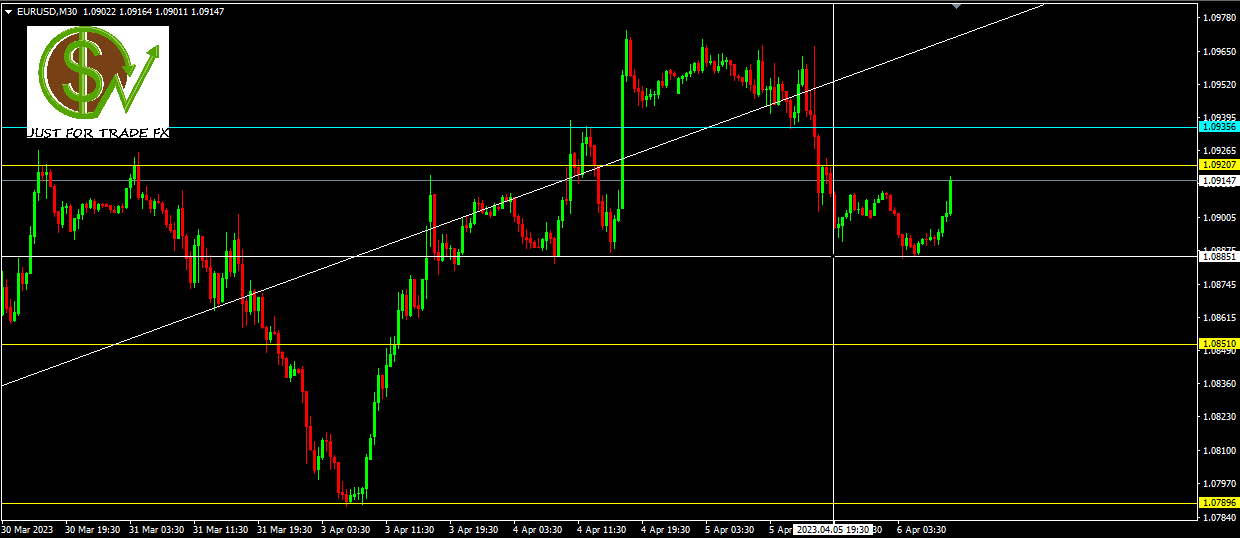 EURUSD, 30M