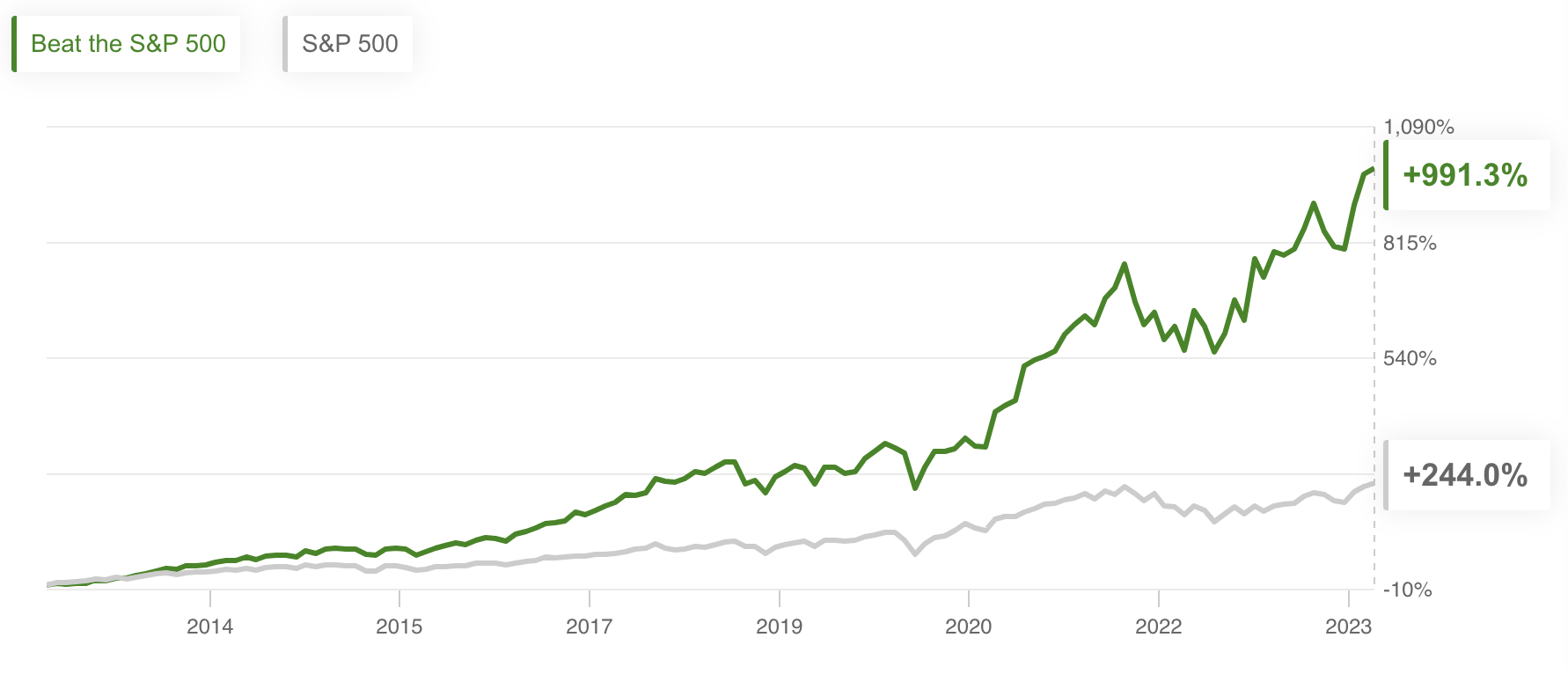 Estrategia Propicks de InvestingPro 