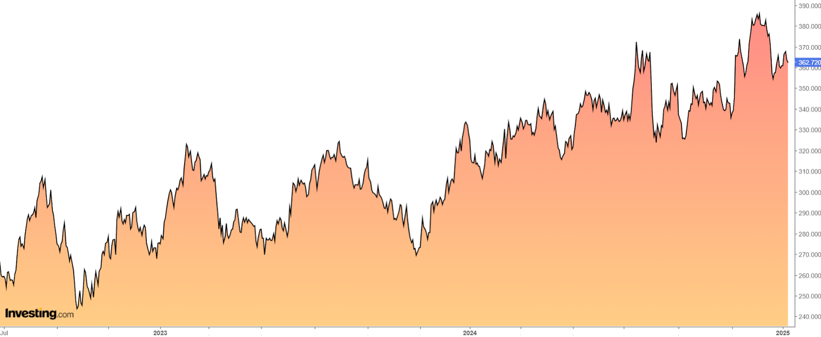 Franklin Royce US Small Cap Opportunity