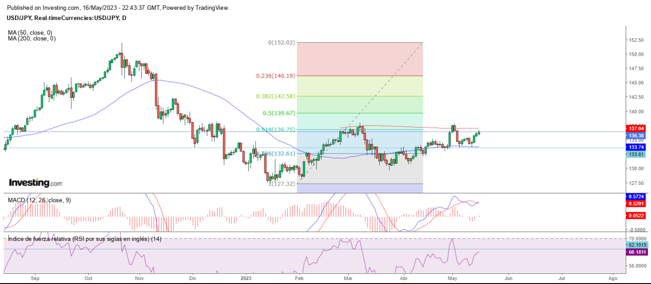 AT USD/JPY 17 05