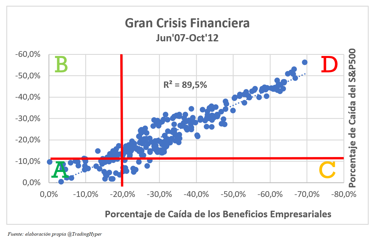 Gran Crisis Financiera de 2008