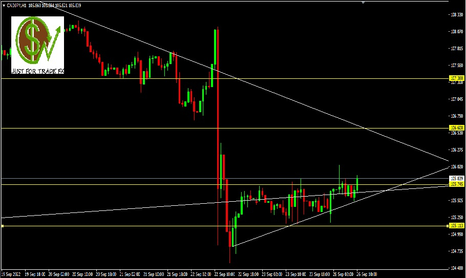 CADJPY, H1