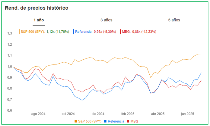 Fuente: InvestingPro