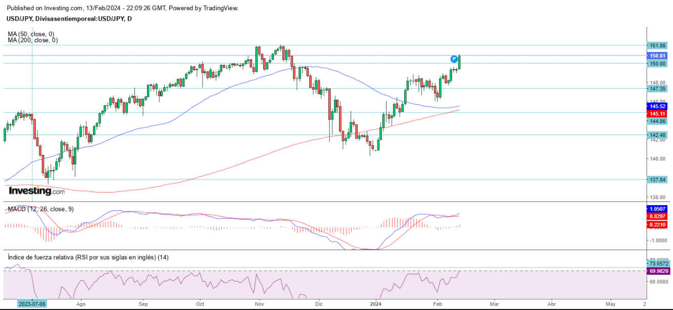 AT USD/JPY 14 02