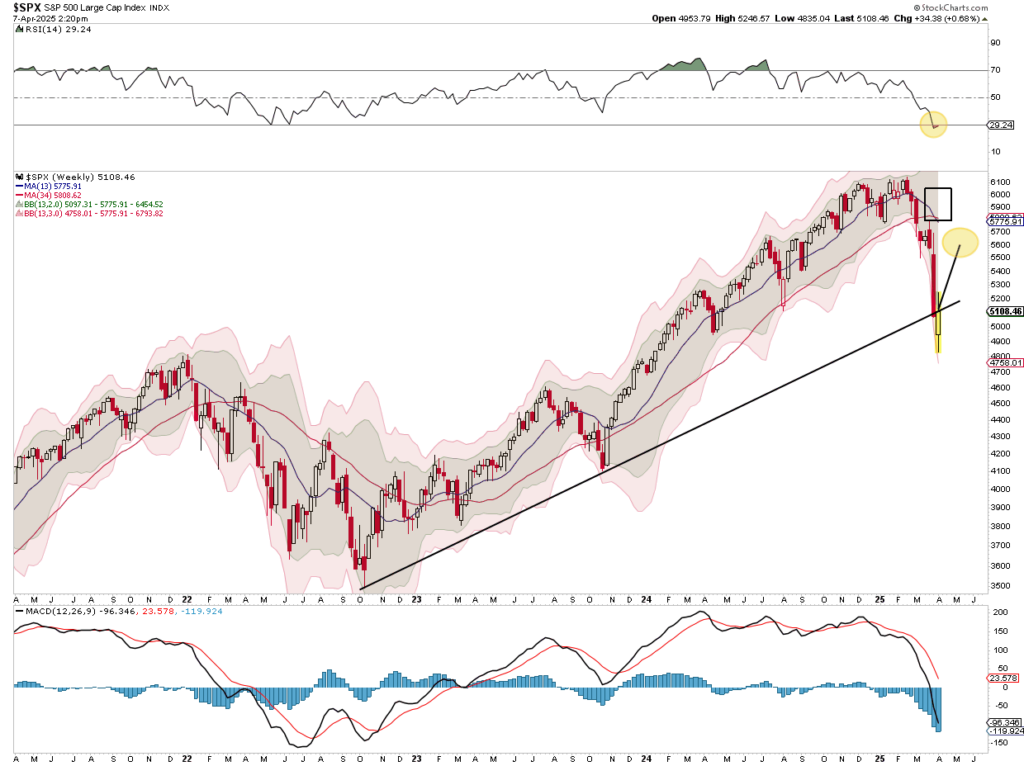 Descripción: SPX-Weekly Chart