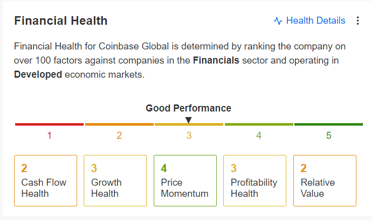 Coinbase Financial Health - InvestingPro