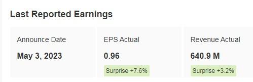 Etsy Reported Earnings