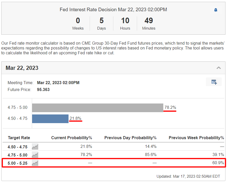 Descripción: Fed Rate Monitor Tool