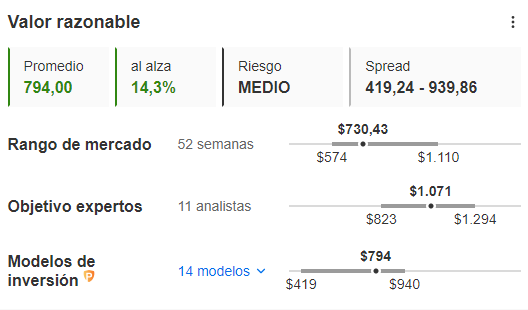 ASML