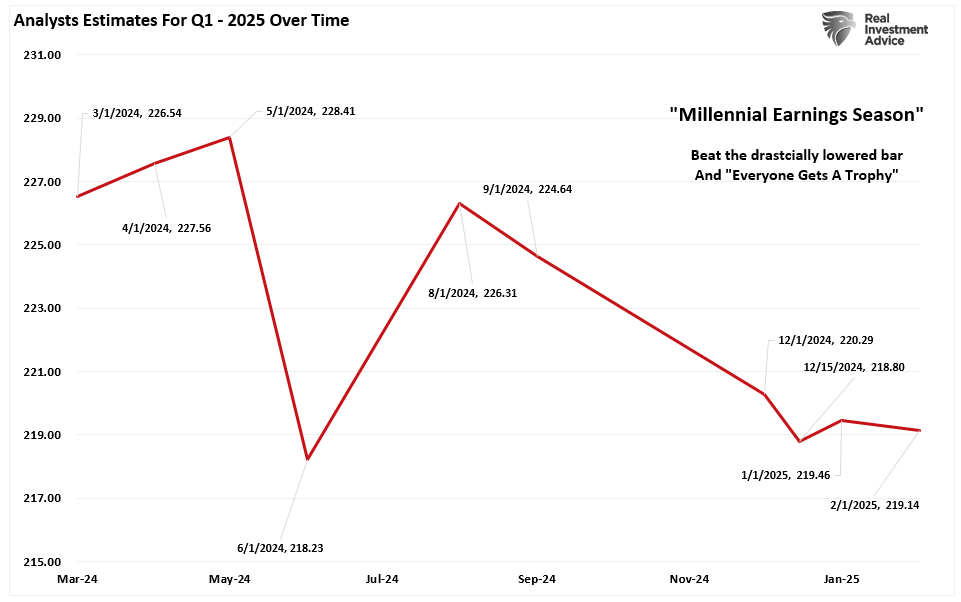 Descripción: Earnings Estatimes-Q1-2025