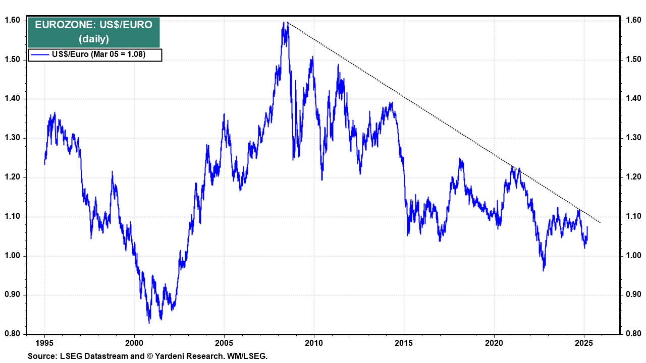 Descripción: EUR/USD-Daily Chart