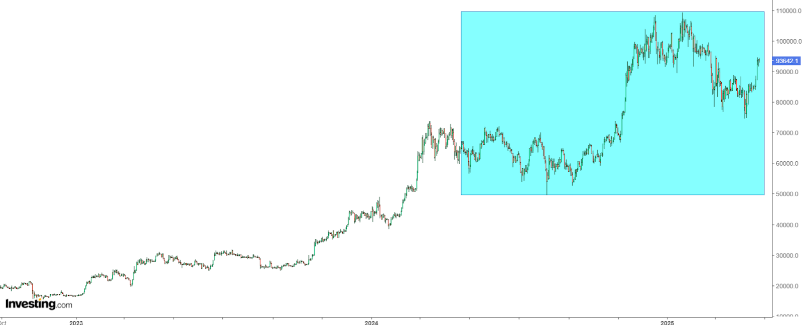 Bitcoin