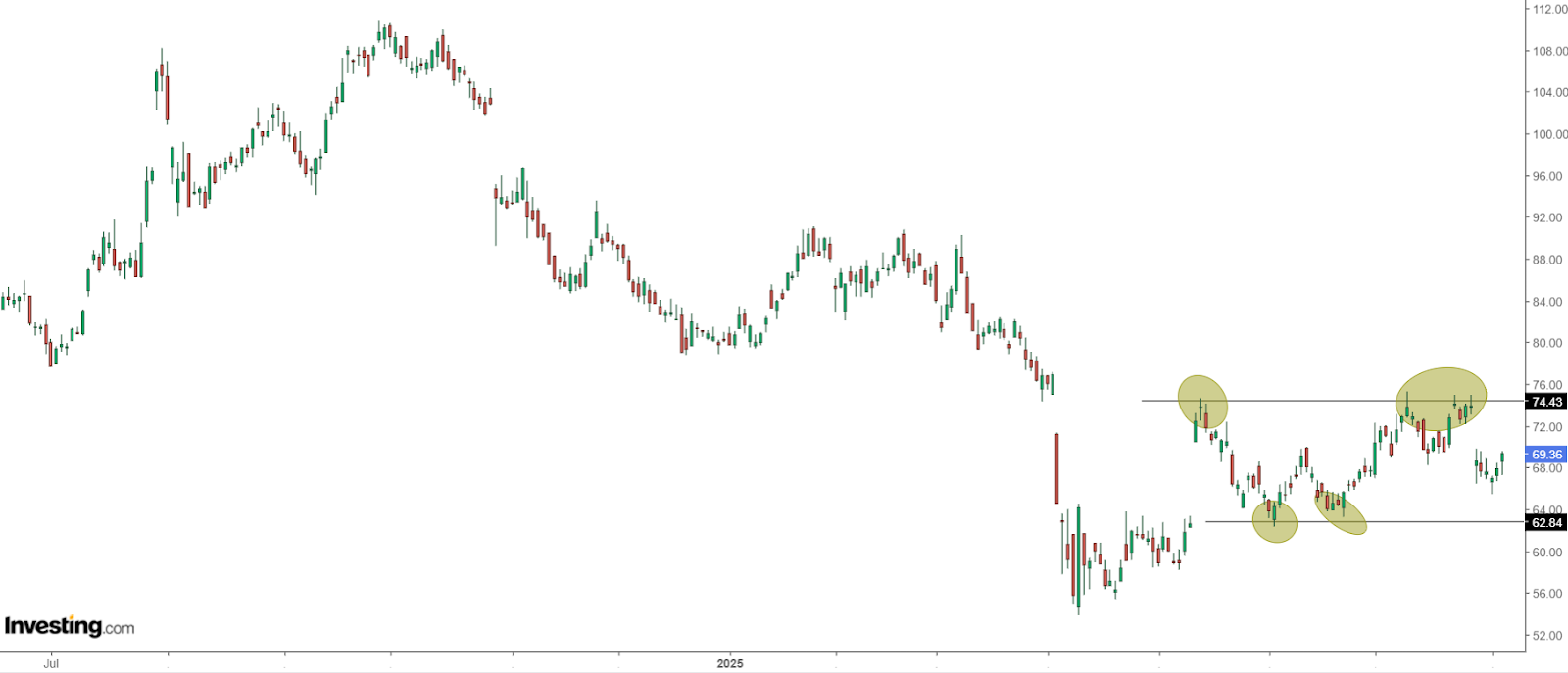 Stanley Black & Decker Stock