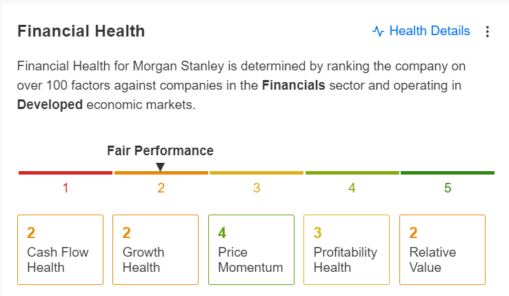Descripción: Morgan Stanley Health Score