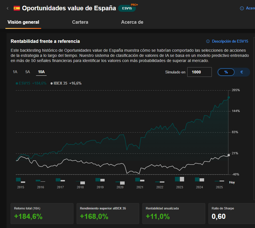 Oportunidades Value del mercado español - ProPicks IA - InvestingPro