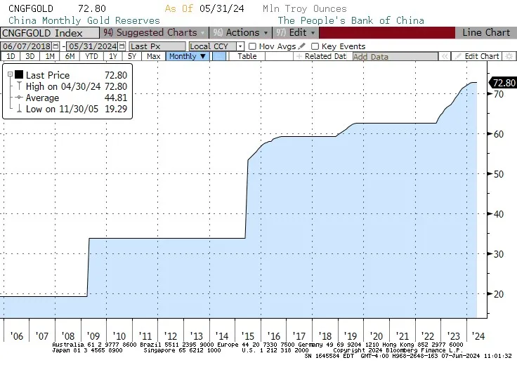 Descripción: China Gold Index