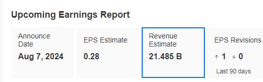 Analyst Revenue and EPS Forecasts