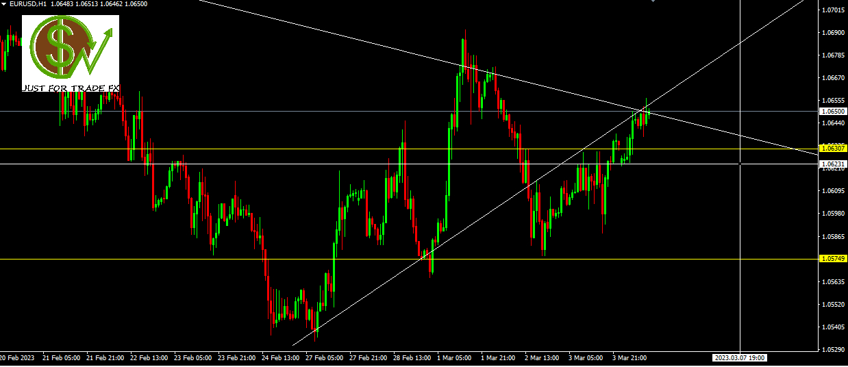 EURUSD, H1