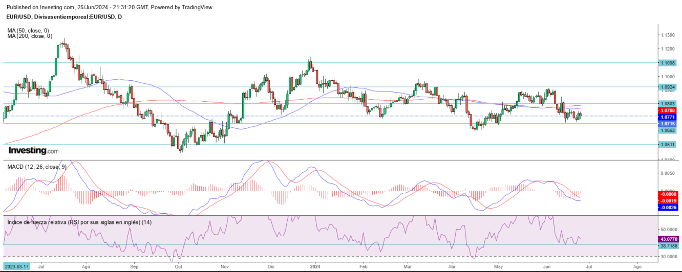 AT EUR/USD 26 06