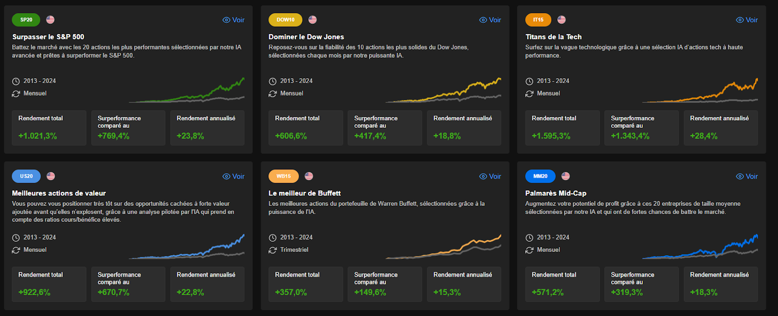 Descripción: Stratégies IA ProPicks