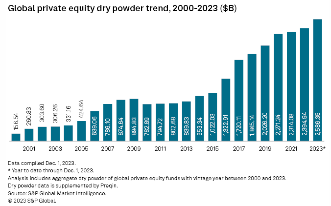 Descripción: Global Private Equity Dry Power Trend