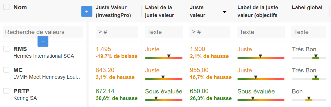 Actions de luxe CAC 40