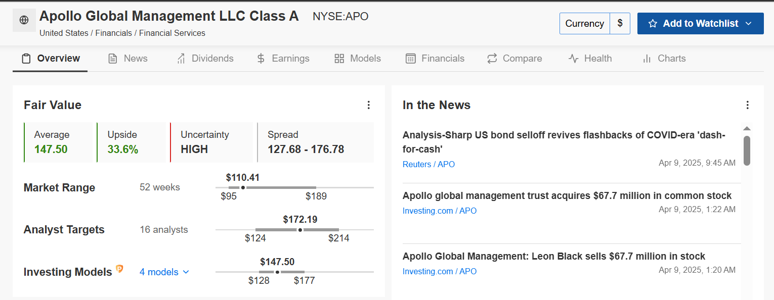 Descripción: Apollo Global Fair Value