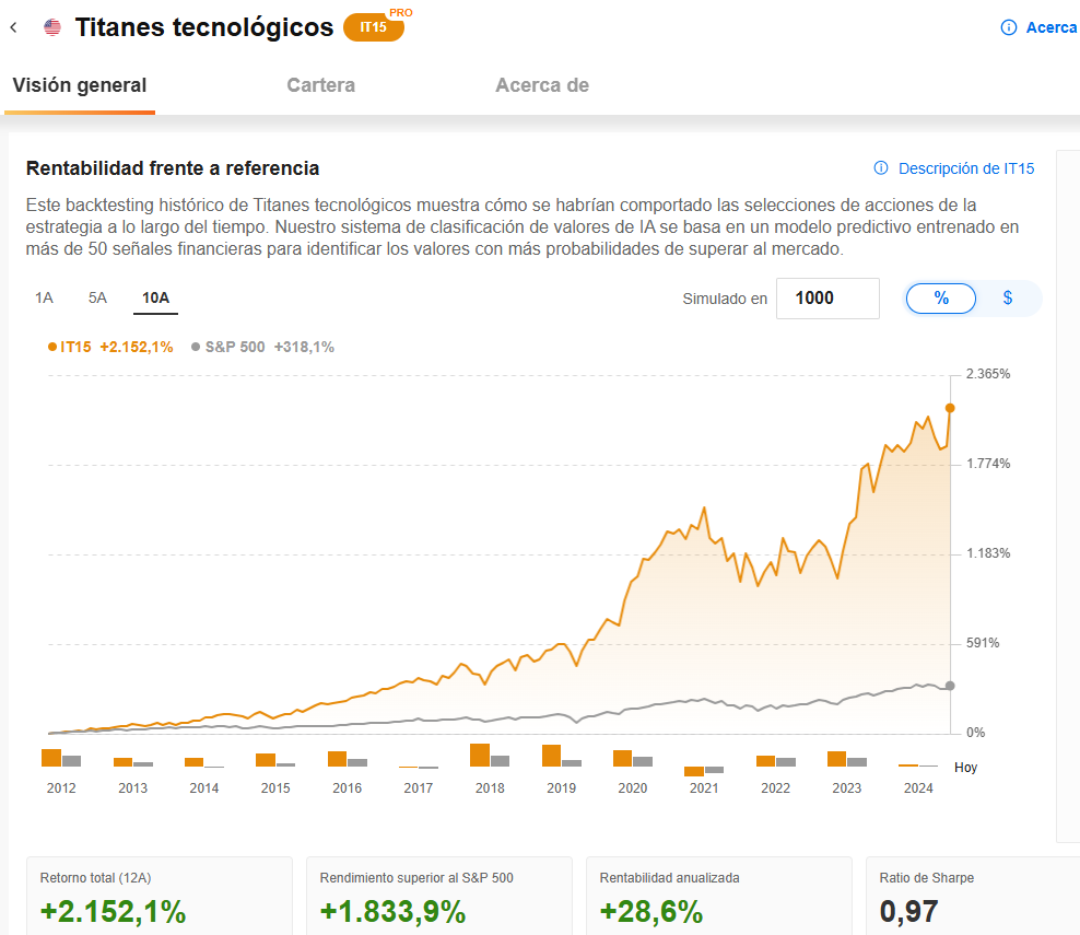 Titanes tecnológicos