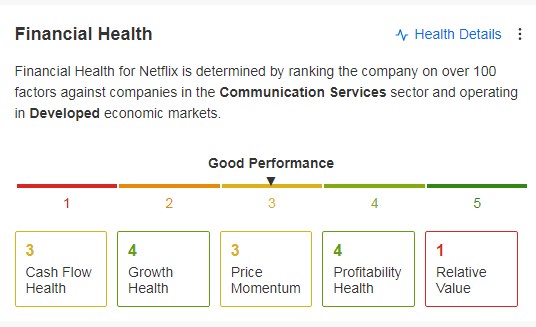 Netflix - Salud financiera - InvestingPro