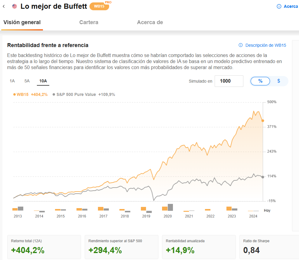 Lo mejor de Buffett