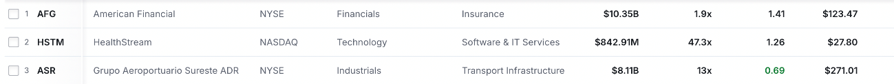 Financial Fortresses Screener