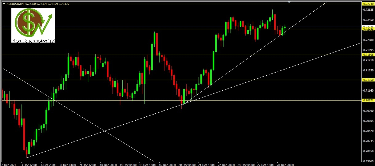 AUDUSD, H1