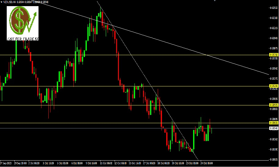 NZDUSD, H4