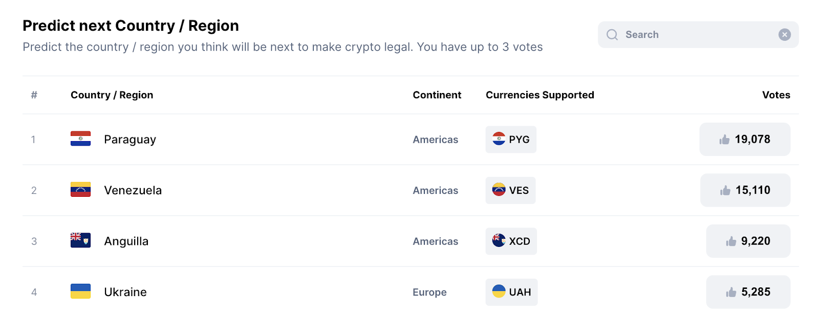 Descripción: Poll Results: Countries Expected To Legalize Cryptocurrencies