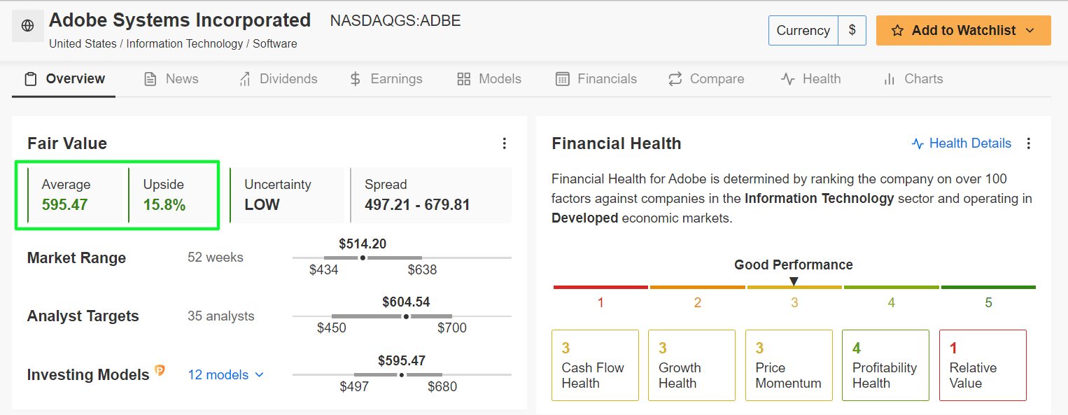 Adobe InvestingPro Page