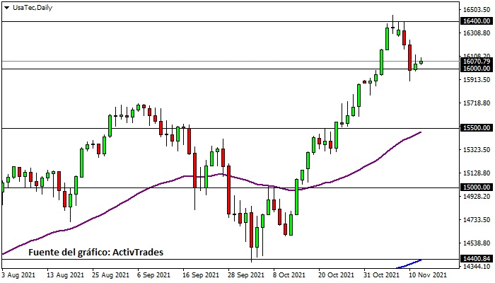 Nasdaq - diario