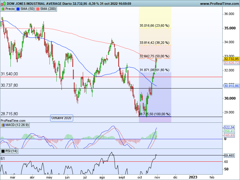 AT Dow Jones 01 11 cs