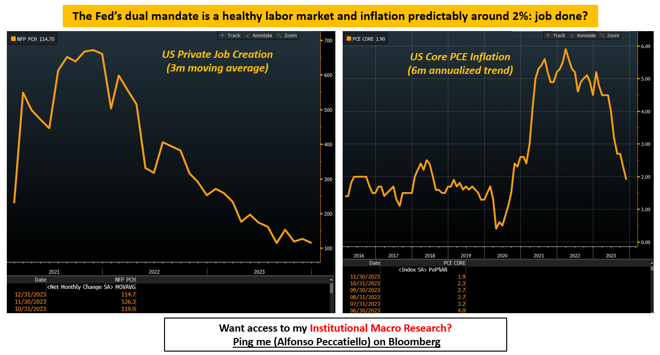 Descripción: Labor Market and PCE Inflation