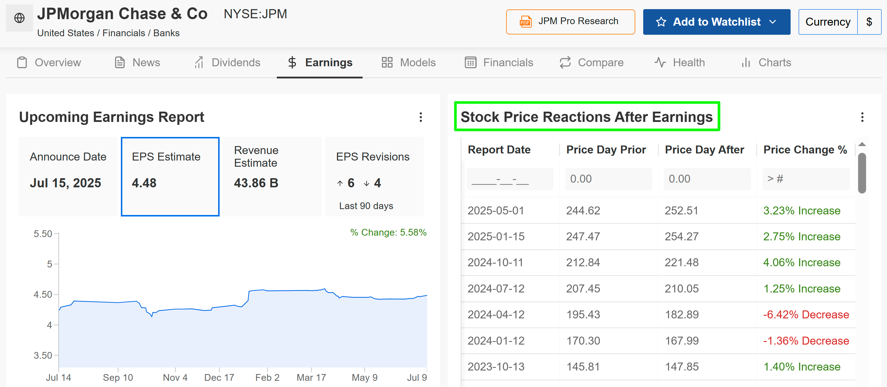 Descripción: JPMorgan Chase Earnings Forecast