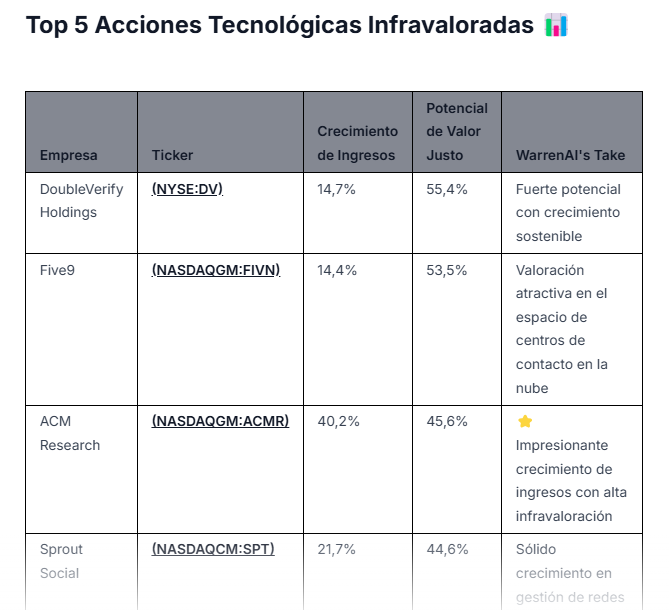 Acciones